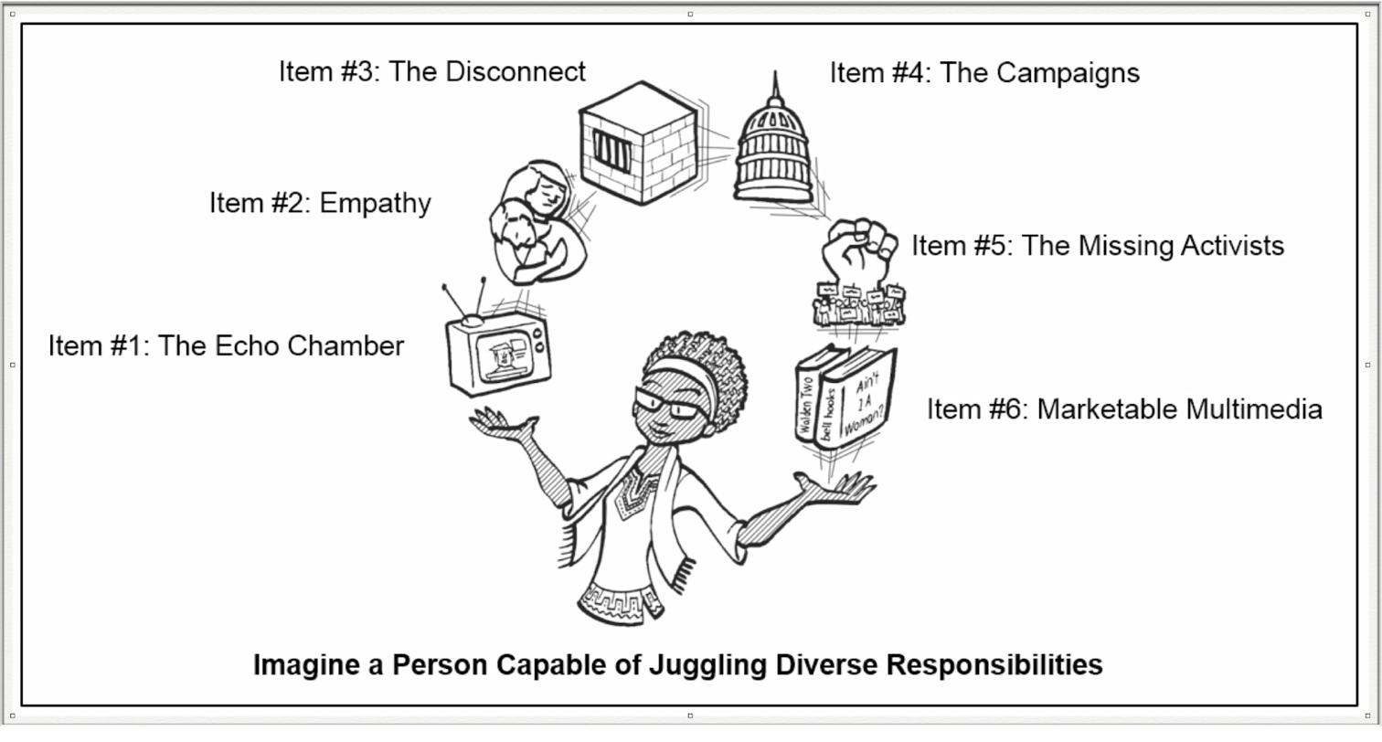 The Juggler's Self-Assessment — Six Governance Functions