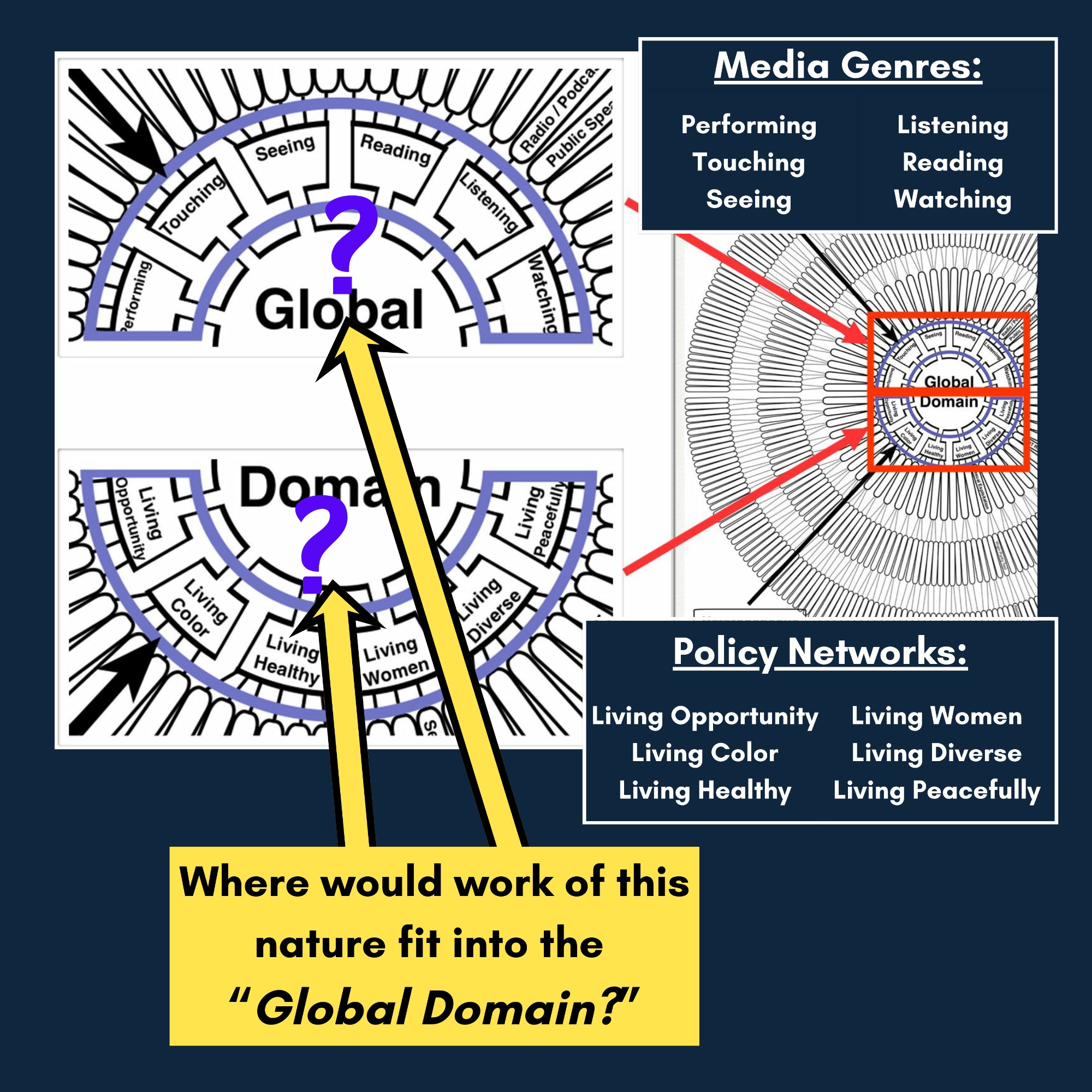 MOCSIE Engine — Six Media Genres and Six Policy Networks