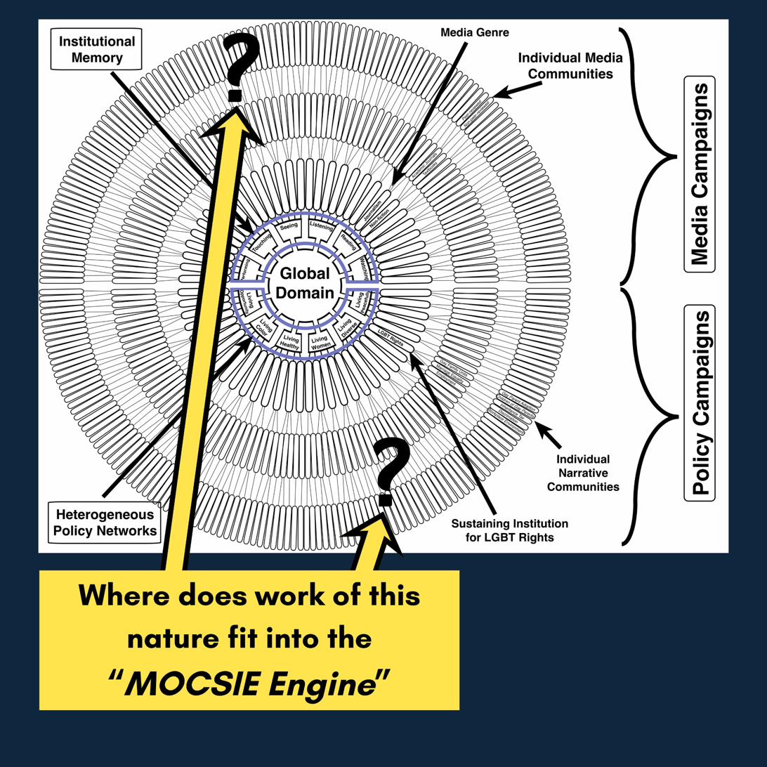MOCSIE Engine — Global Domain, expanding rings
